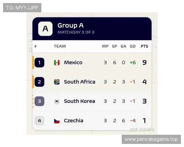南非1-0韩国晋级,球员核心表现如何改写小组格局 南非1-0韩国晋级,球员核心表现如何改写小组格局