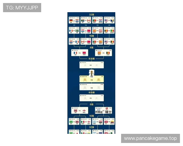 2026世界杯32强战回顾:四场比赛决定16强席位 2026世界杯32强战回顾:四场比赛决定16强席位