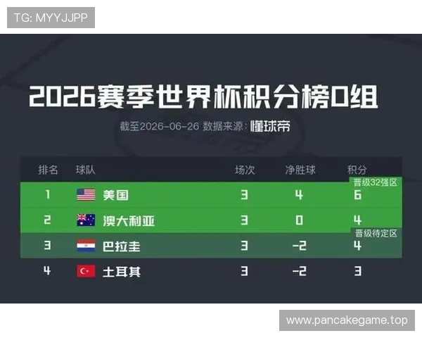 澳大利亚晋级世界杯淘汰赛：D组第二身份出线