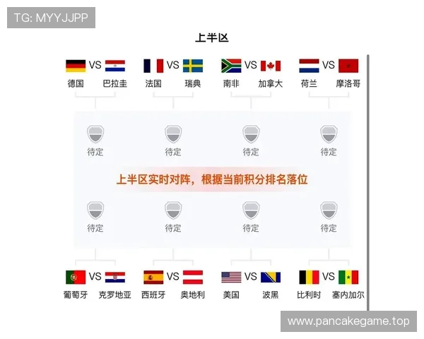 世界杯32强赛程回顾：6月底至7月初比赛安排
